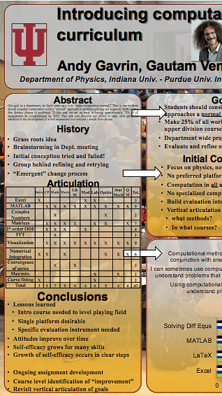 Implementing and assessing computation across the curriculum at IUPUI