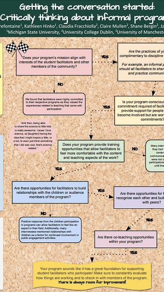 Getting the conversation started: Critically thinking about informal programs