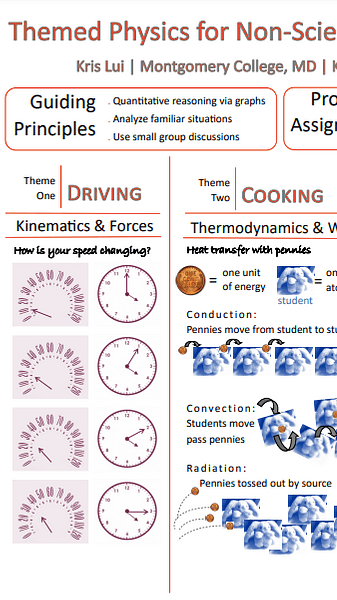 Themed Physics for Non-Science College Students