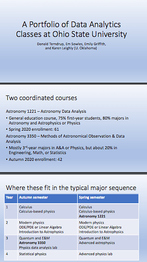 A Portfolio of Data Analytics Classes at Ohio State University