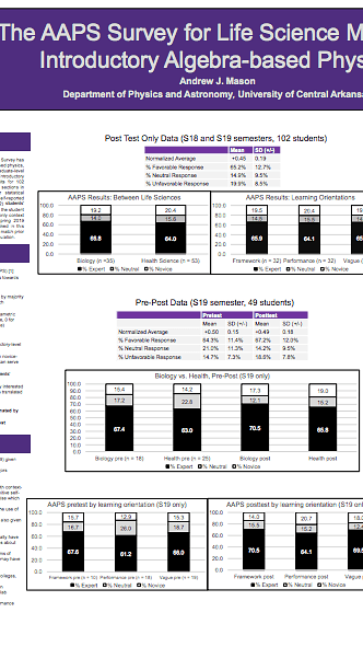 The AAPS Survey for Life Science Majors in Introductory Algebra-based Physics