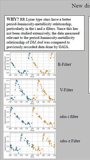 Distance distance estimates in pulsating RR Lyrae Star DM And