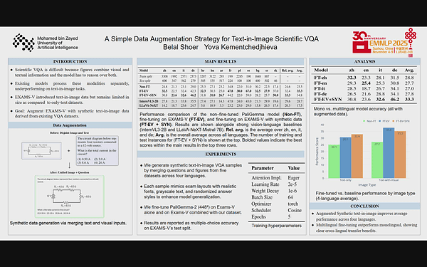 A Simple Data Augmentation Strategy for Text-in-Image Scientific VQA