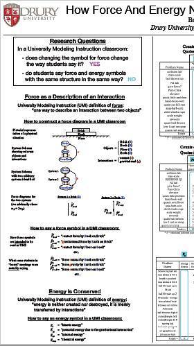 How Force Notation Affects the Way Students Say It