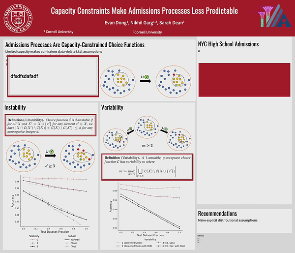 Capacity Constraints Make Admissions Processes Less Predictable