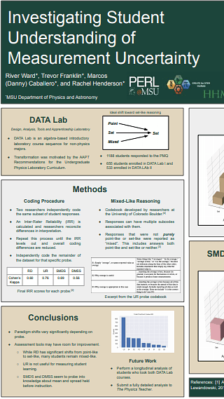 Investigating Student Understanding of Measurement Uncertainty