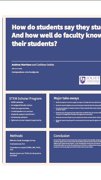 Comparison of student-reported study habits with faculty expectations and predictions