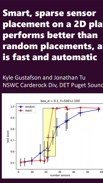 Smart, sparse sensor placement on a 2D plate performs better than random placements, and is fast and automatic
