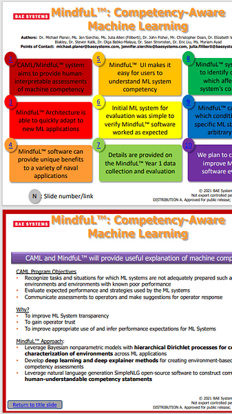 Mindful™: Competency Aware Machine Learning