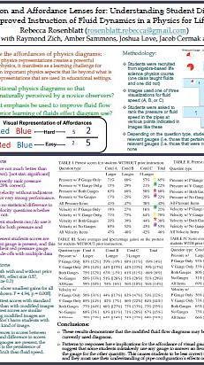 Visual Attention and Affordance Lenses for: Understanding Student Diagram Use and Designing Improved Instruction of Fluid Dynamics in a Physics for Life Science Class