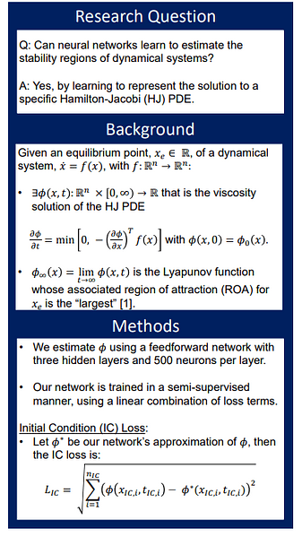 Learning to Estimate Stability Margins in Dynamical Systems