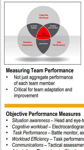 Automated Human-Machine Performance Assessment for the Multi-Domain Battle Space