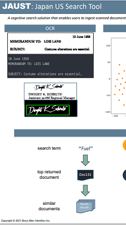 JAUST: Japan US Search Tool