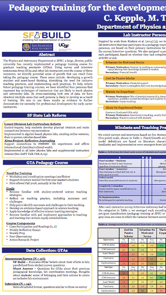 Pedagogy training for the development of GTA mindsets and inclusive teaching practices