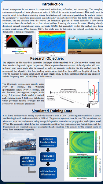 Finding Optimal Spectrogram Length 
for CNN Seabed Classification from Surface Ship Noise