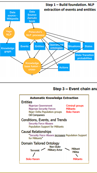 Acquiring realistic training data for modeling and simulation(M&S)