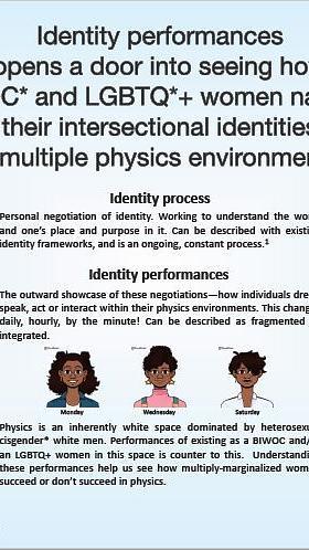 Understanding physics identity development through the identity performances of Black, Indigenous, and women of color and LGBTQ+ women in physics