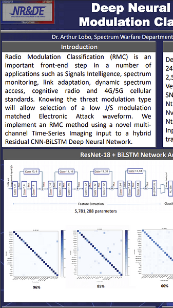 Deep Neural Network Modulation Classification