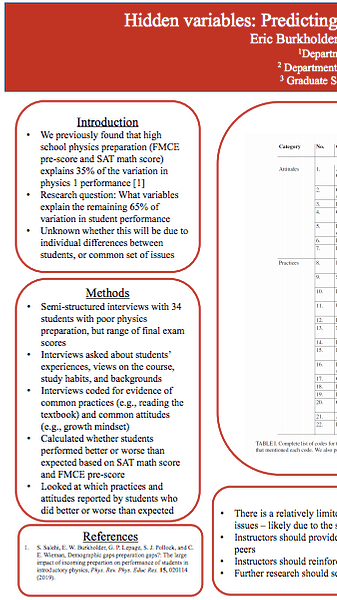 Hidden Variables: Predicting Student Performance in Introductory Physics