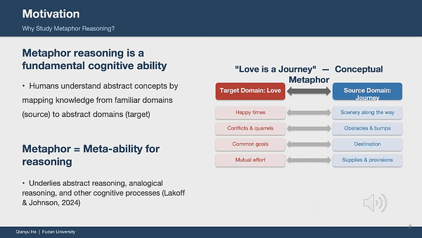 Metaphor Reasoning is Meta-reasoning