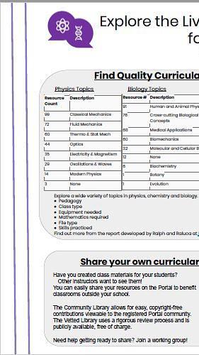 Living Physics Portal: Designing analytics to map faculty s evolving participation