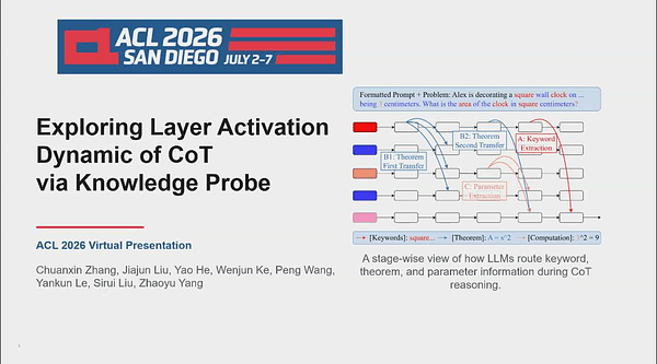 Exploring Layer Activation Dynamic of CoT via Knowledge Probe