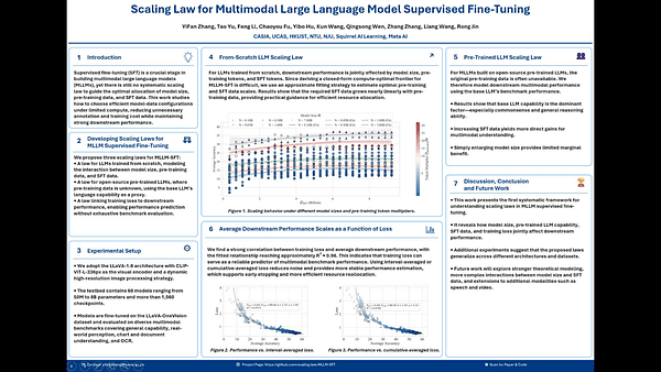Scaling Law for Multimodal Large Language Model Supervised Fine-Tuning