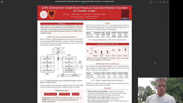 LLMs Underperform Graph-Based Parsers on Supervised Relation Extraction for Complex Graphs