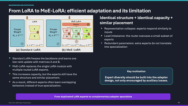 MoA: Heterogeneous Mixture of Adapters for Parameter-Efficient Fine-Tuning of Large Language Models