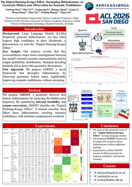 The Digital Dunning-Kruger Effect: Decoupling Hallucinations via Geometric Hidden-state Observation for Semantic Truthfulness