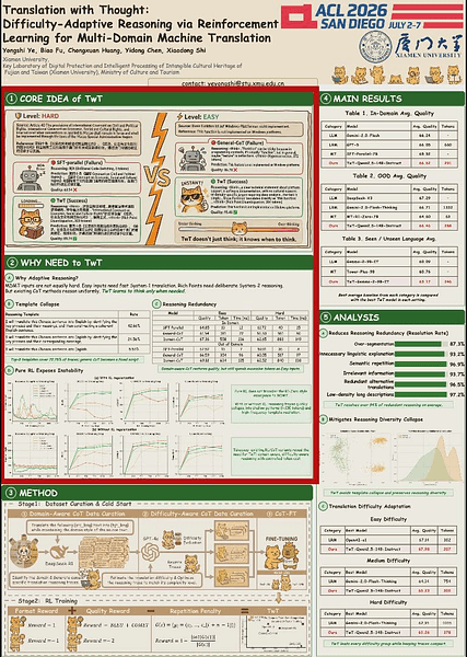 Translation with Thought: Difficulty-Adaptive Reasoning via Reinforcement Learning for Multi-Domain Machine Translation