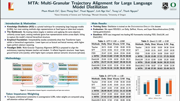 MTA: Multi-Granular Trajectory Alignment for Large Language Model Distillation