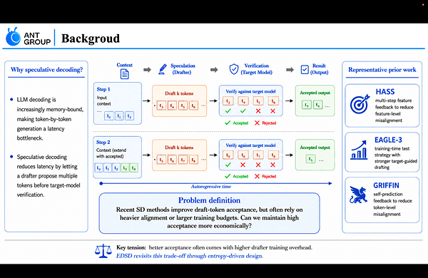 EDSD: Entropy-Driven Design for Faster Speculative Decoding