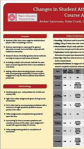 Changes in Student Attitudes and Curricular Benefits as a New Course Activity Becomes Standard (PERC)