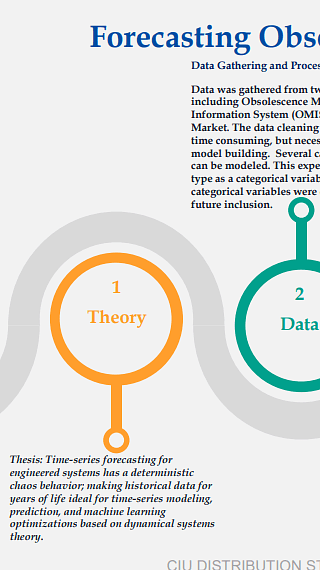 Forecasting Obsolescence Model Optimization