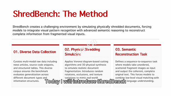 ShredBench: Evaluating the Semantic Reasoning Capabilities of Multimodal LLMs in Document Reconstruction