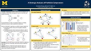 A Strategic Analysis of Portfolio Compression