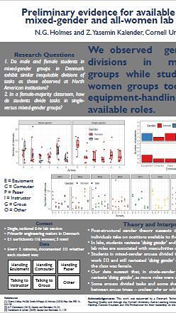 Preliminary evidence for available roles in mixed-gender and all-women lab groups