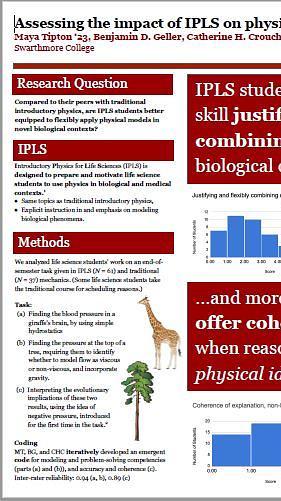 Assessing the impact of IPLS on physical reasoning