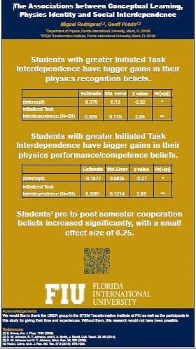 The Associations between Conceptual Learning, Physics Identity and Social Interdependence