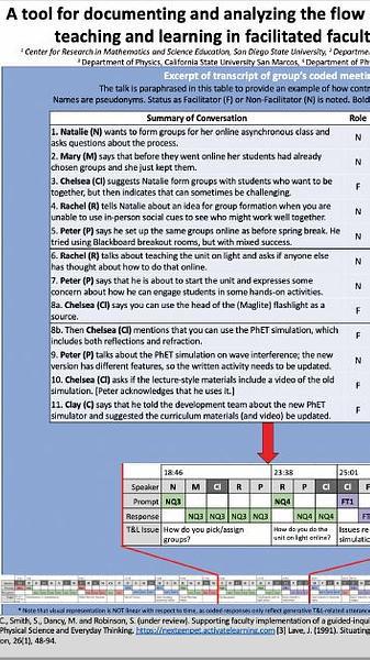 A tool for documenting and analyzing the flow of conversation about teaching and learning in facilitated faculty conversations