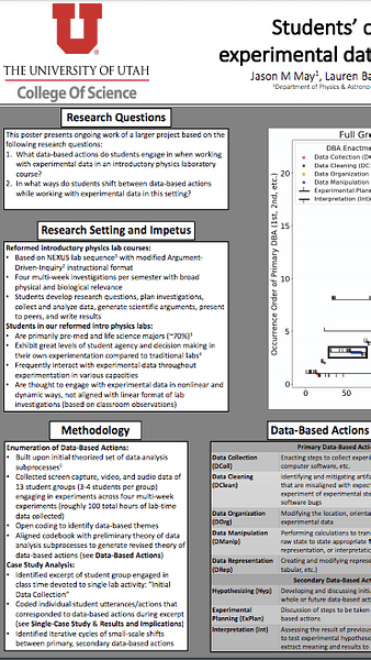 Students’ dynamic engagement with experimental data in a physics laboratory setting