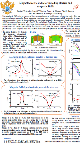  Magnetoelectric inductor tuned by electric and magnetic fields