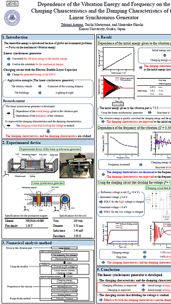  Dependence of the Vibration Energy and Frequency on the Charging Characteristics and the Damping Characteristics of the Linear Synchronous Generator