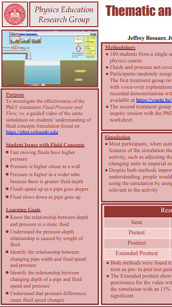 Thematic analysis of the PhET simulation "Fluid Pressure and Flow"