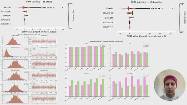 Does Synthetic Data Fix or Hide Bias?