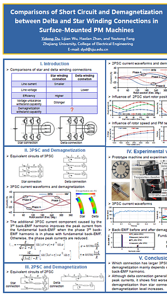  Comparison of Short Circuit and Irreversible Demagnetization between Different Winding Connections in Surface-Mounted PM Machines