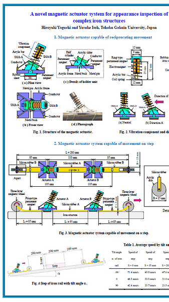  A novel magnetic actuator system for appearance inspection of complex iron structures