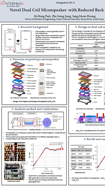  Novel dual coil microspeaker with reduced back volume