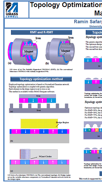  Topology Optimization of the Reluctance Trans-Rotary Magnetic Gear